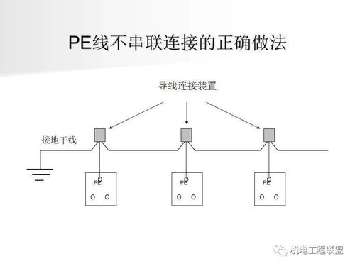 高清大圖解析 機電安裝精細化施工重點部位、常見問題及互聯網接入服務關鍵點